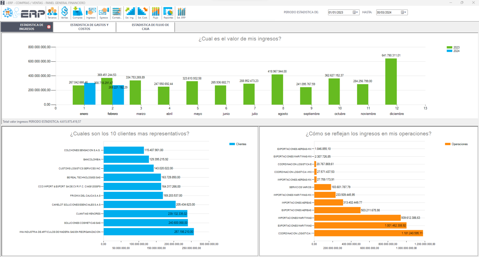 Gestion Financiera